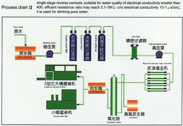 反渗透水处理装置